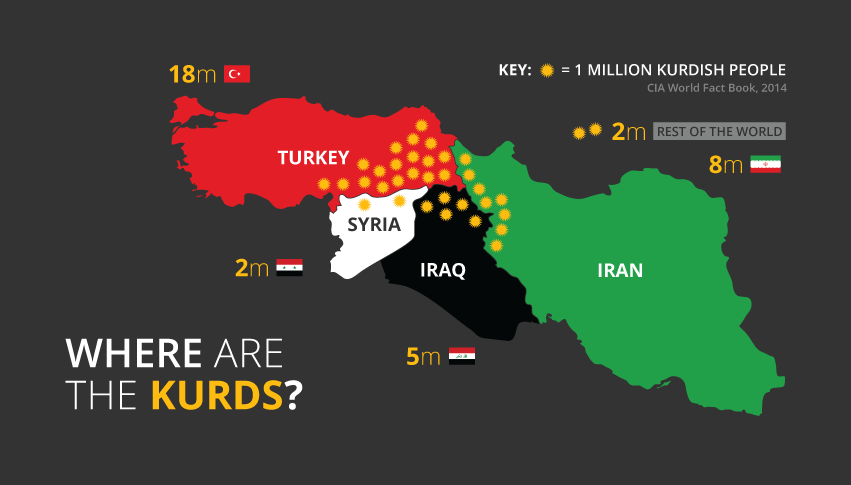 Games without Frontiers: Renegotiating the Boundaries of Power in Iraqi  Kurdistan