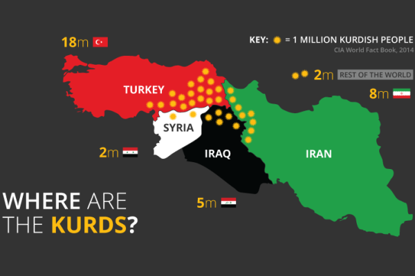 kurds4